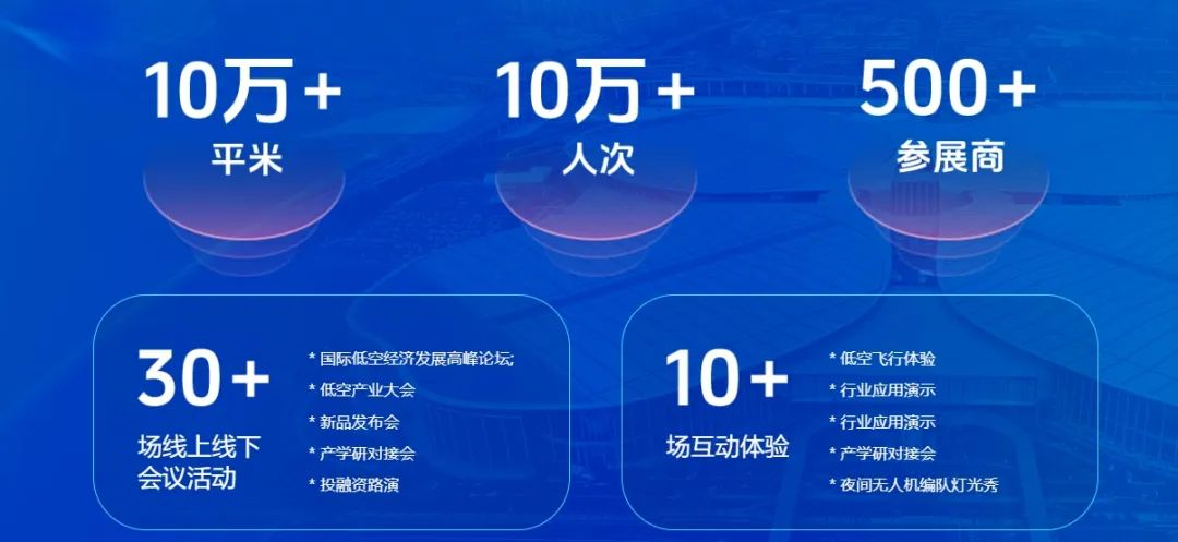 国际低空经济博览会