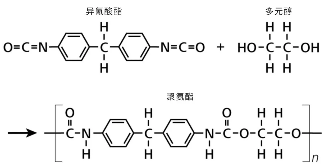 科研新突破！安徽大学聚氨酯材料新技术，引领行业绿色高性能方向发展