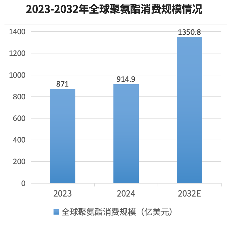 科研新突破！安徽大学聚氨酯材料新技术，引领行业绿色高性能方向发展