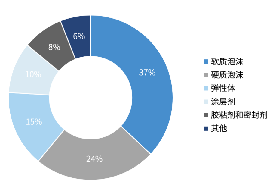 科研新突破！安徽大学聚氨酯材料新技术，引领行业绿色高性能方向发展