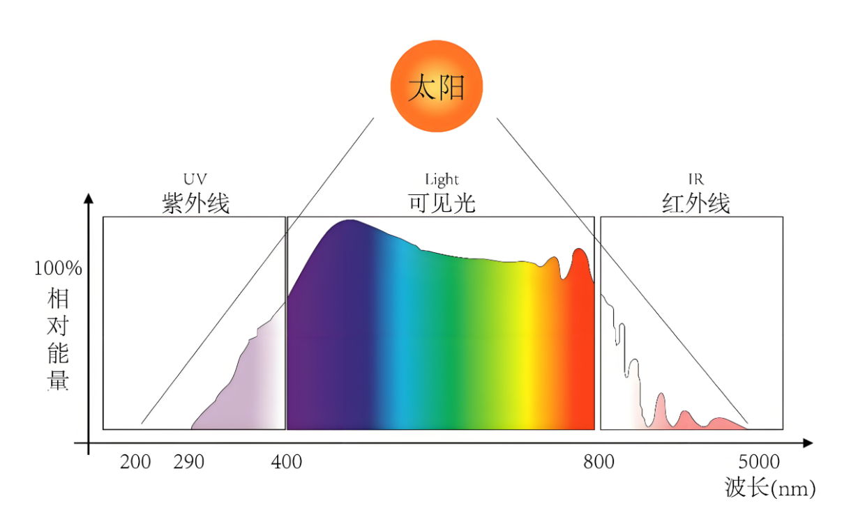 实现月球“呼吸自由”？我国公布的全光谱制氧技术就能做到！