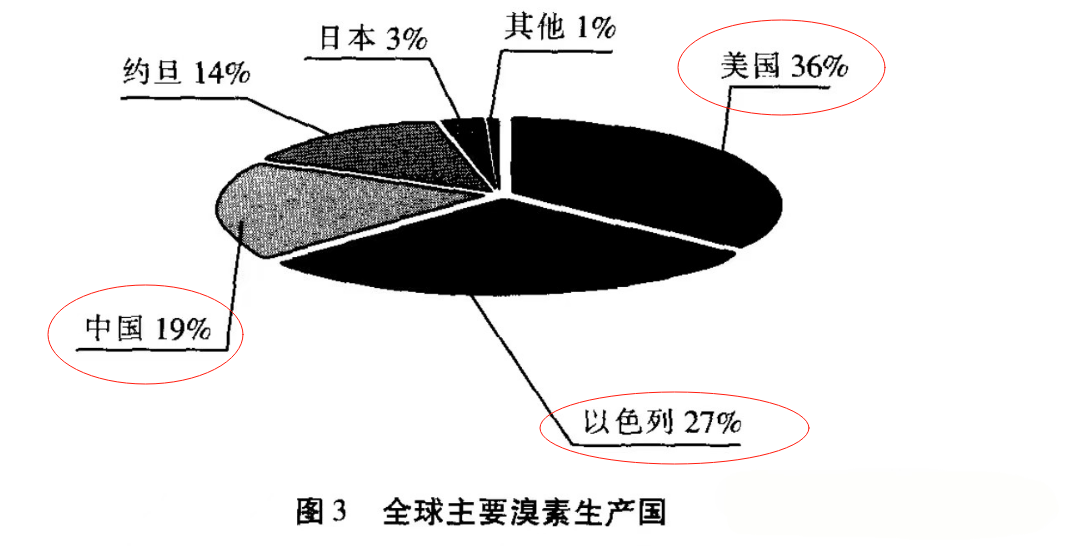【航化说】“溴”外慧中 我国最大溴素生产项目落地