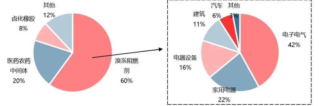 【航化说】“溴”外慧中 我国最大溴素生产项目落地