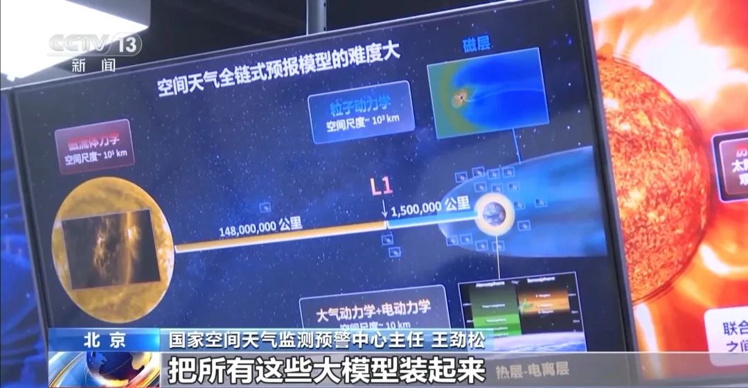 太空中“天气”怎样预测？
