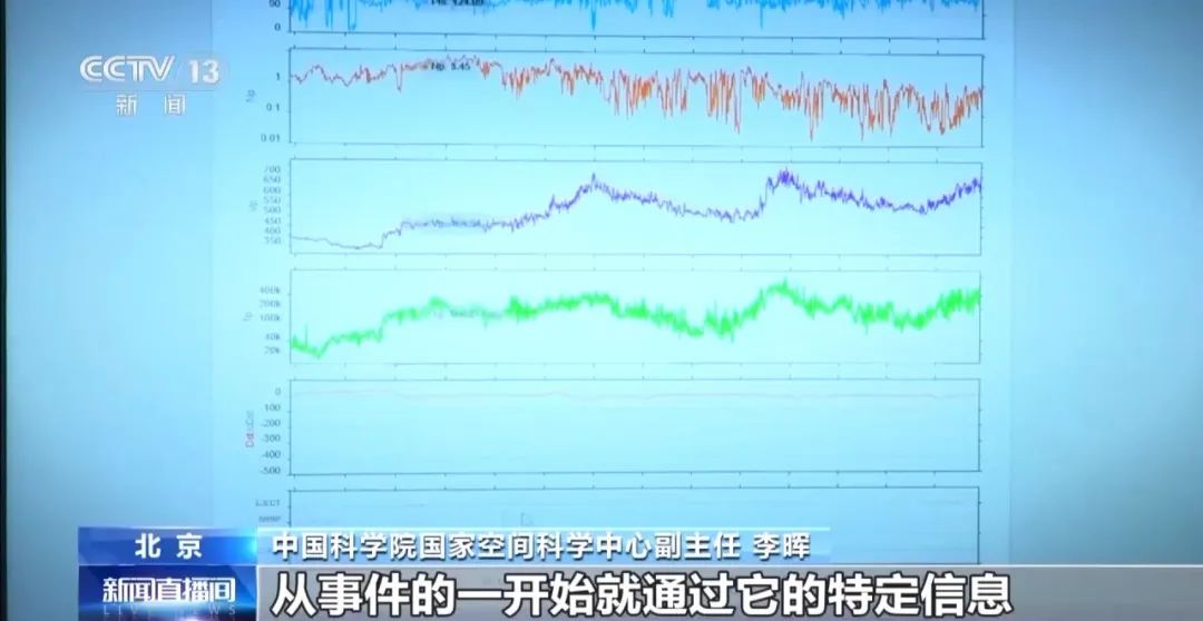 太空中“天气”怎样预测？