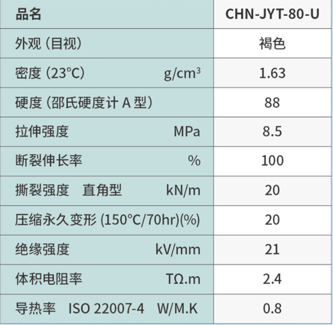 电动革命｜信越高耐压+高导热硅橡胶，破解EV高压安全与快充散热双难题！