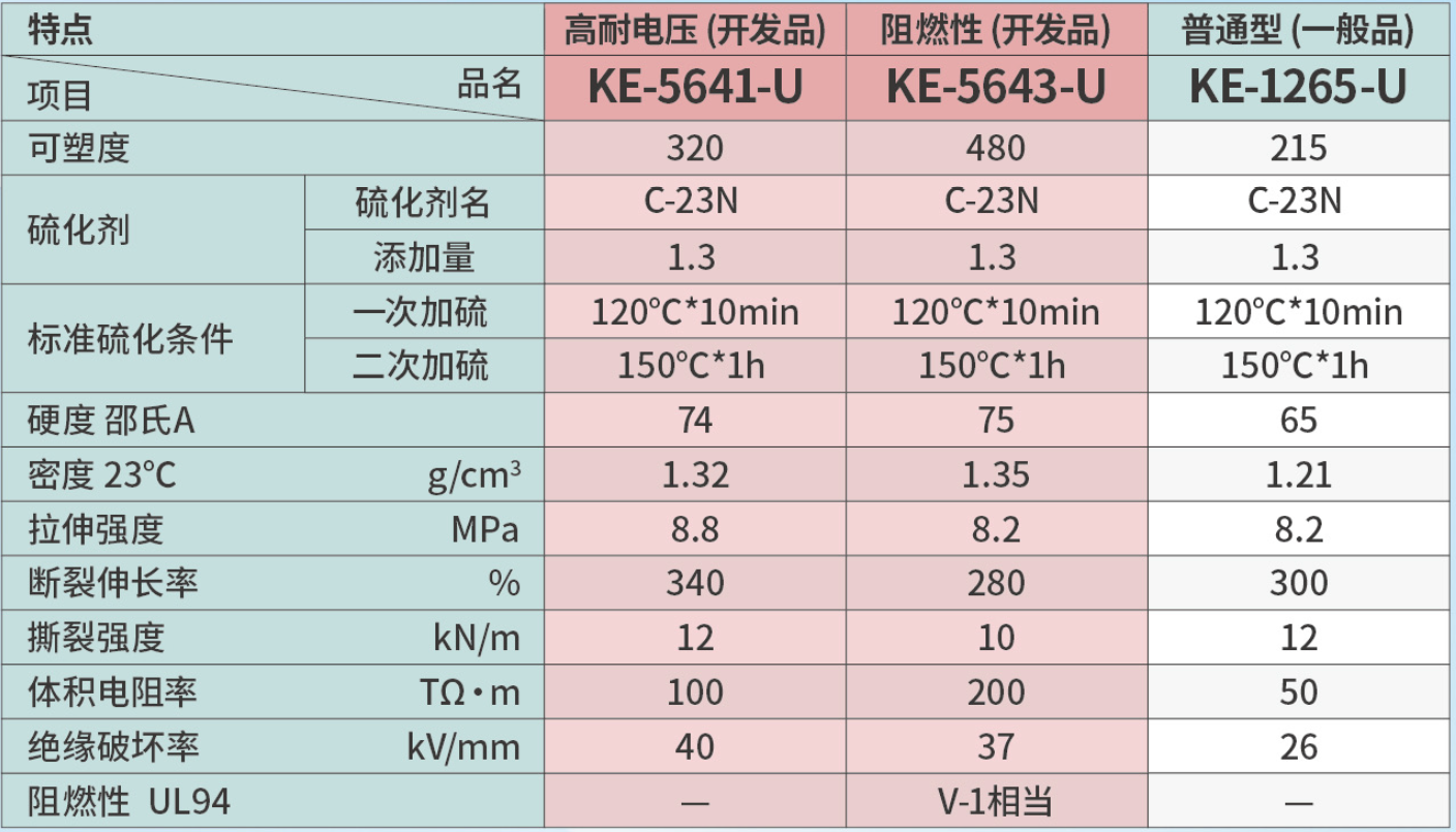 电动革命｜信越高耐压+高导热硅橡胶，破解EV高压安全与快充散热双难题！