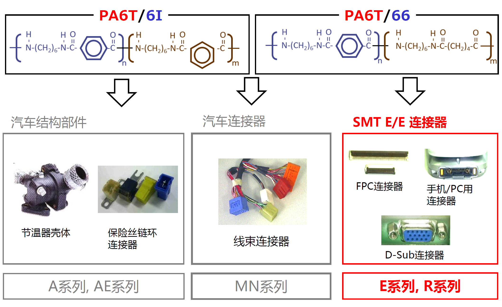 PPA ARLEN®，这种神奇塑料正让高铁零件扛住150℃