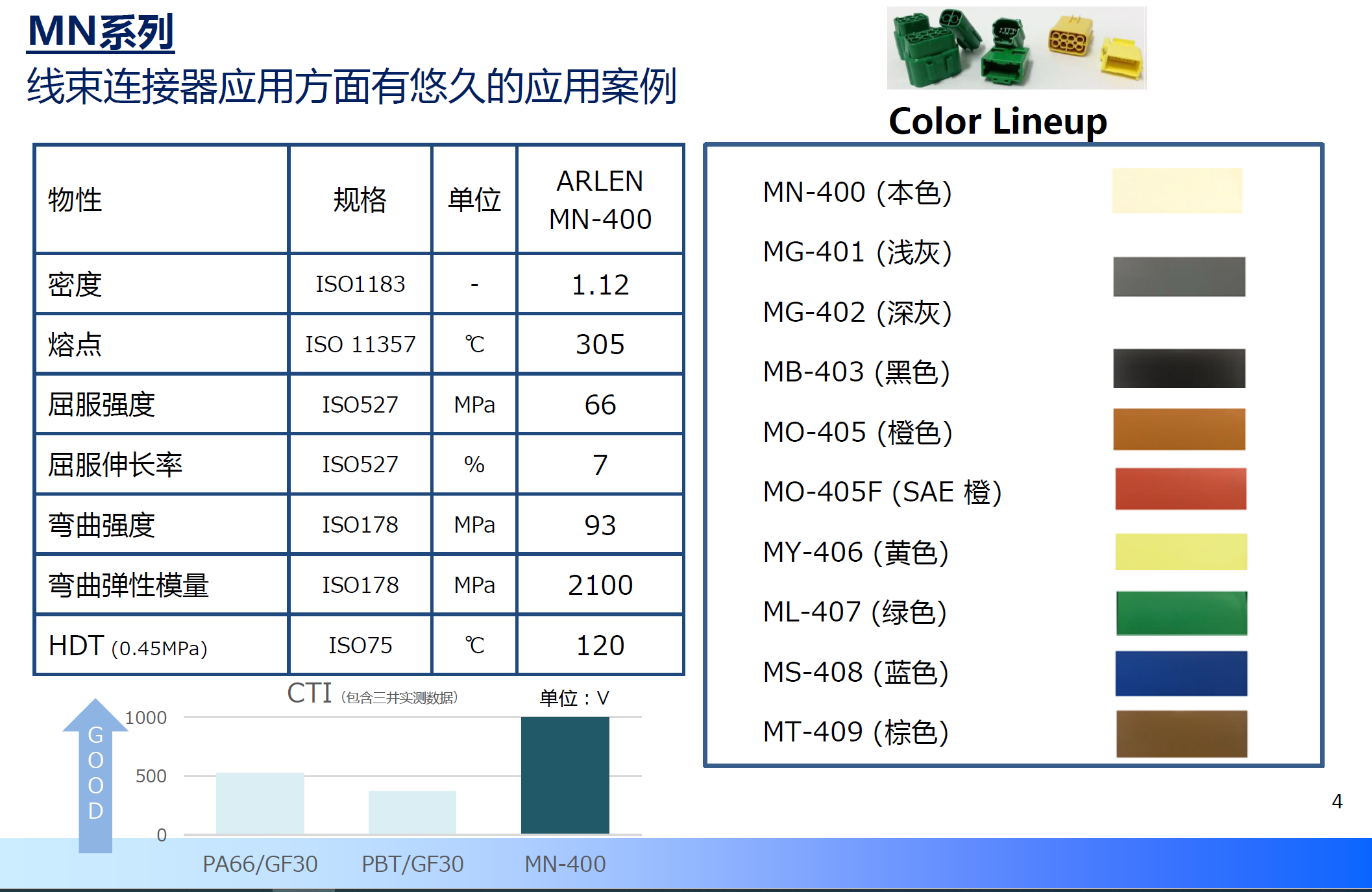PPA ARLEN®，这种神奇塑料正让高铁零件扛住150℃