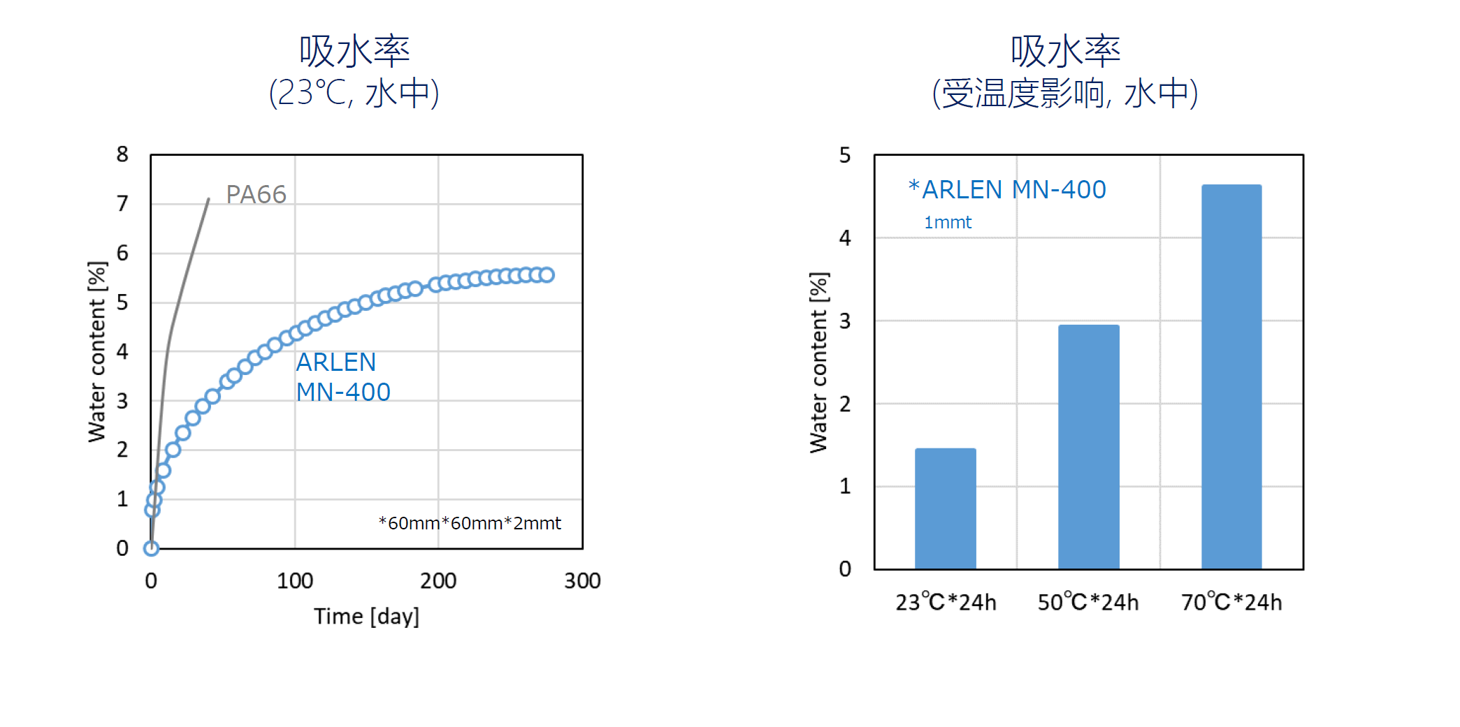 PPA ARLEN®，这种神奇塑料正让高铁零件扛住150℃