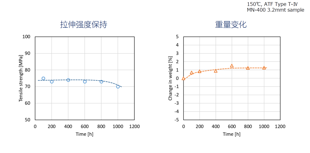 PPA ARLEN®，这种神奇塑料正让高铁零件扛住150℃