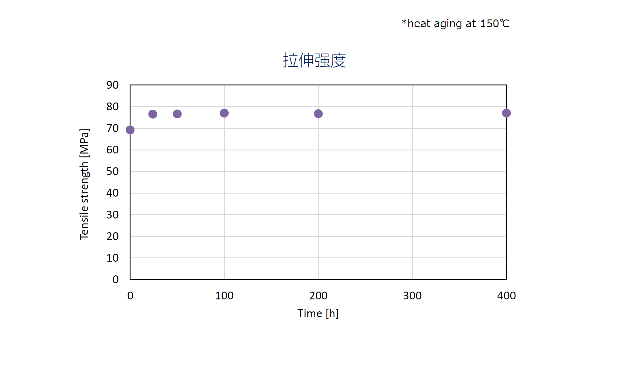 PPA ARLEN®，这种神奇塑料正让高铁零件扛住150℃