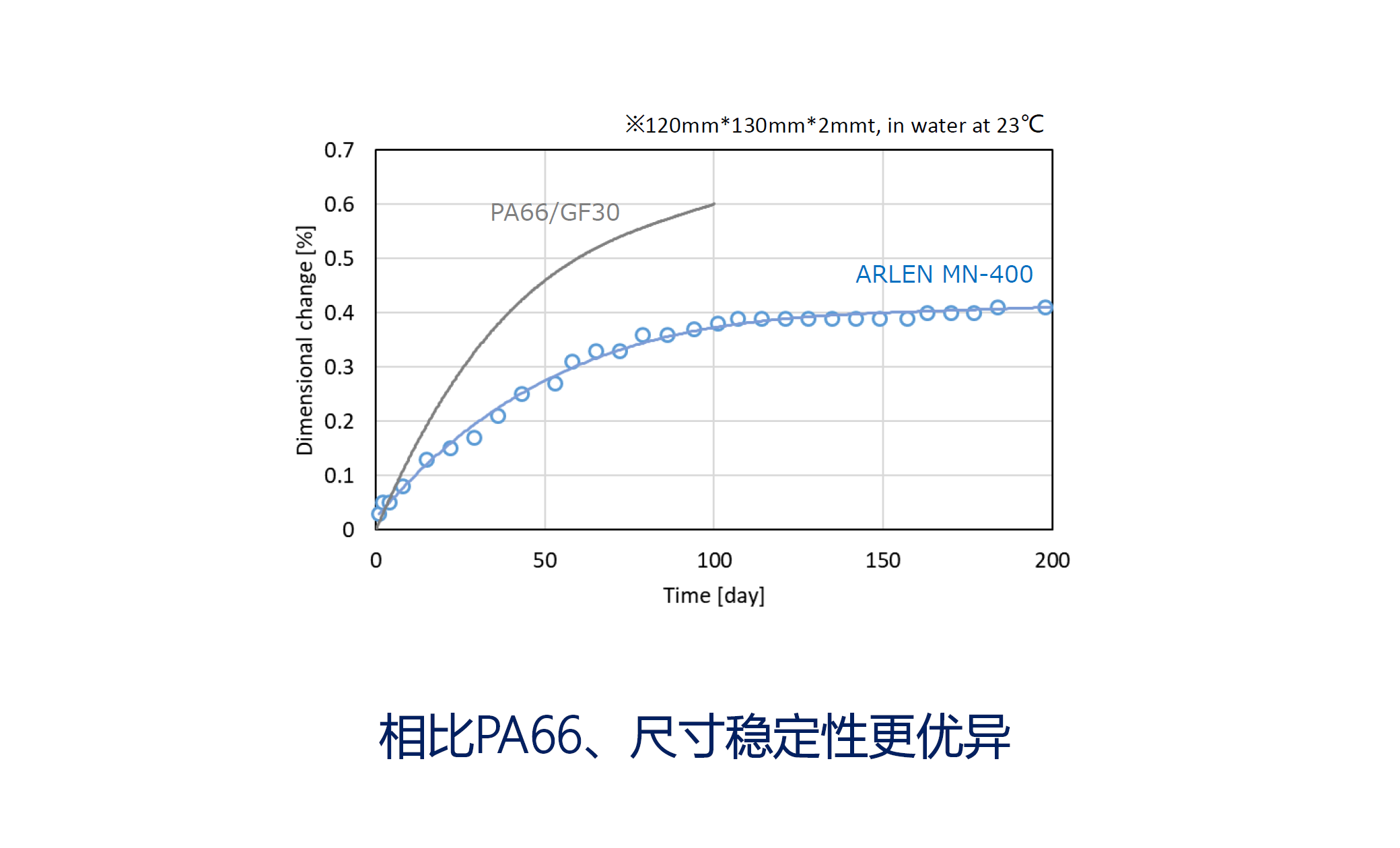 PPA ARLEN®，这种神奇塑料正让高铁零件扛住150℃