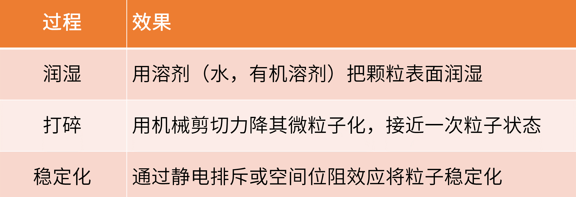 如何选对分散剂？一文读懂所有核心类型