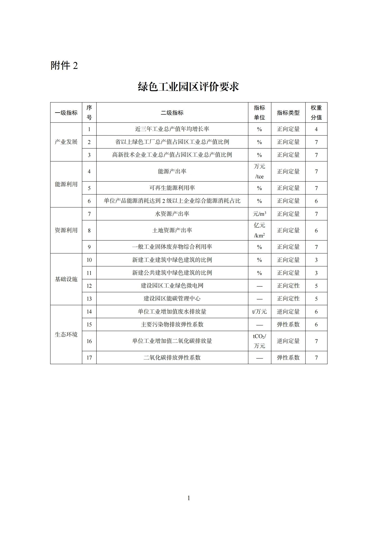 事关绿色工厂，工信部通知！