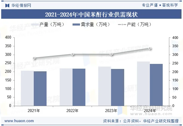 【航化说】苯酐：航空航天材料体系中的核心角色