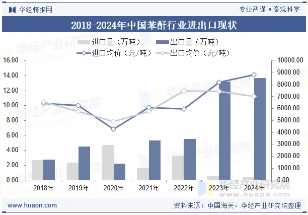 【航化说】苯酐：航空航天材料体系中的核心角色