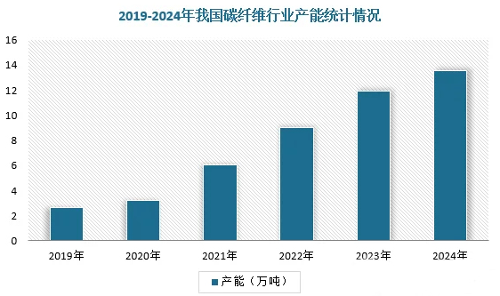 【航化说】“地表超强材料”实现关键性突破