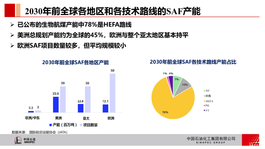 【航化说】产能多却溢价高?2025年可持续航空燃料(SAF)产业发展分析 【航化说】产能多却溢价高?2025年可持续航空燃料(SAF)产业发展分析