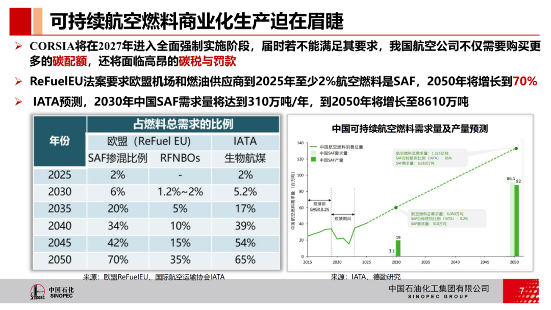 【航化说】产能多却溢价高?2025年可持续航空燃料(SAF)产业发展分析 【航化说】产能多却溢价高?2025年可持续航空燃料(SAF)产业发展分析