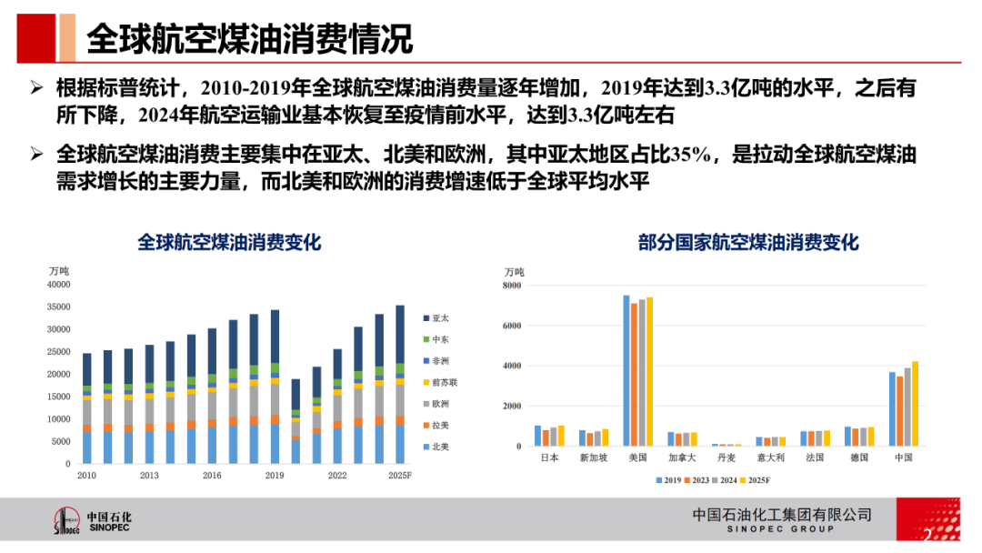 【航化说】产能多却溢价高?2025年可持续航空燃料(SAF)产业发展分析 【航化说】产能多却溢价高?2025年可持续航空燃料(SAF)产业发展分析