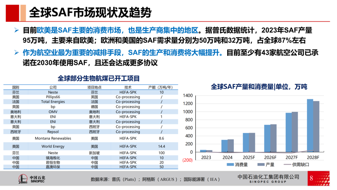 【航化说】产能多却溢价高?2025年可持续航空燃料(SAF)产业发展分析 【航化说】产能多却溢价高?2025年可持续航空燃料(SAF)产业发展分析