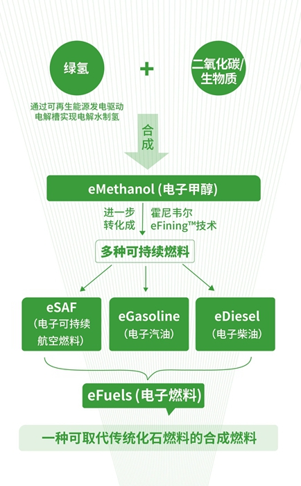 【航化说】产能多却溢价高?2025年可持续航空燃料(SAF)产业发展分析 【航化说】产能多却溢价高?2025年可持续航空燃料(SAF)产业发展分析
