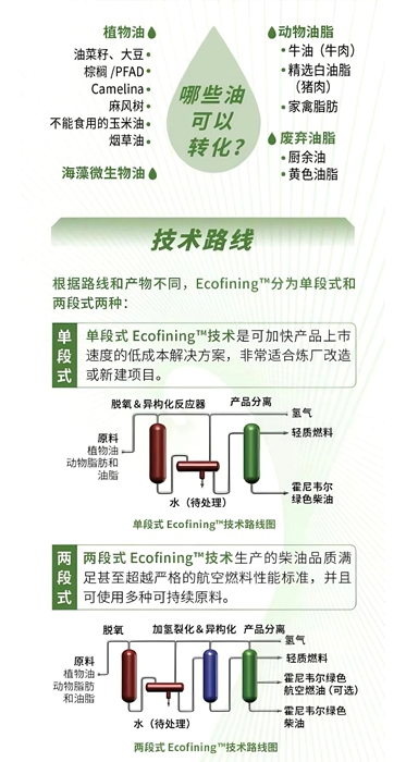 【航化说】产能多却溢价高?2025年可持续航空燃料(SAF)产业发展分析 【航化说】产能多却溢价高?2025年可持续航空燃料(SAF)产业发展分析