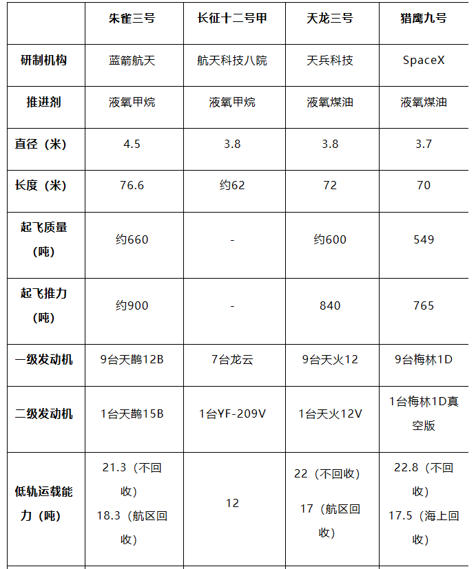 火箭回收大战背后,大航天时代已经拉开序幕 火箭回收大战背后,大航天时代已经拉开序幕