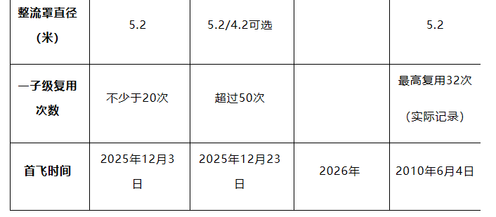 火箭回收大战背后,大航天时代已经拉开序幕 火箭回收大战背后,大航天时代已经拉开序幕