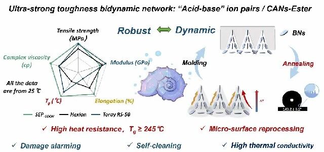 【航化说】打破“一次性”宿命！新型绿色环氧树脂耐高温、抗冲击还能“重生”