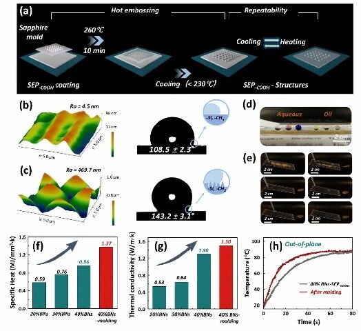 【航化说】打破“一次性”宿命！新型绿色环氧树脂耐高温、抗冲击还能“重生”
