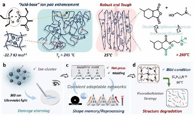 【航化说】打破“一次性”宿命！新型绿色环氧树脂耐高温、抗冲击还能“重生”
