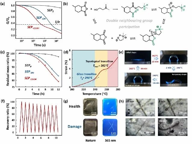 【航化说】打破“一次性”宿命！新型绿色环氧树脂耐高温、抗冲击还能“重生”