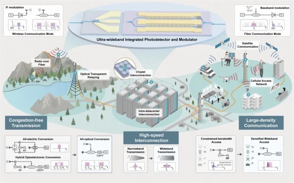 首次、突破、刷新极限！春节假期，我国多领域获重大进展
