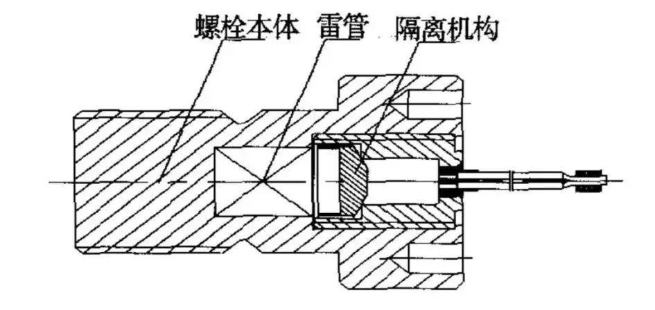 【航化说】飞机应急、火箭分离全靠它——爆炸螺栓