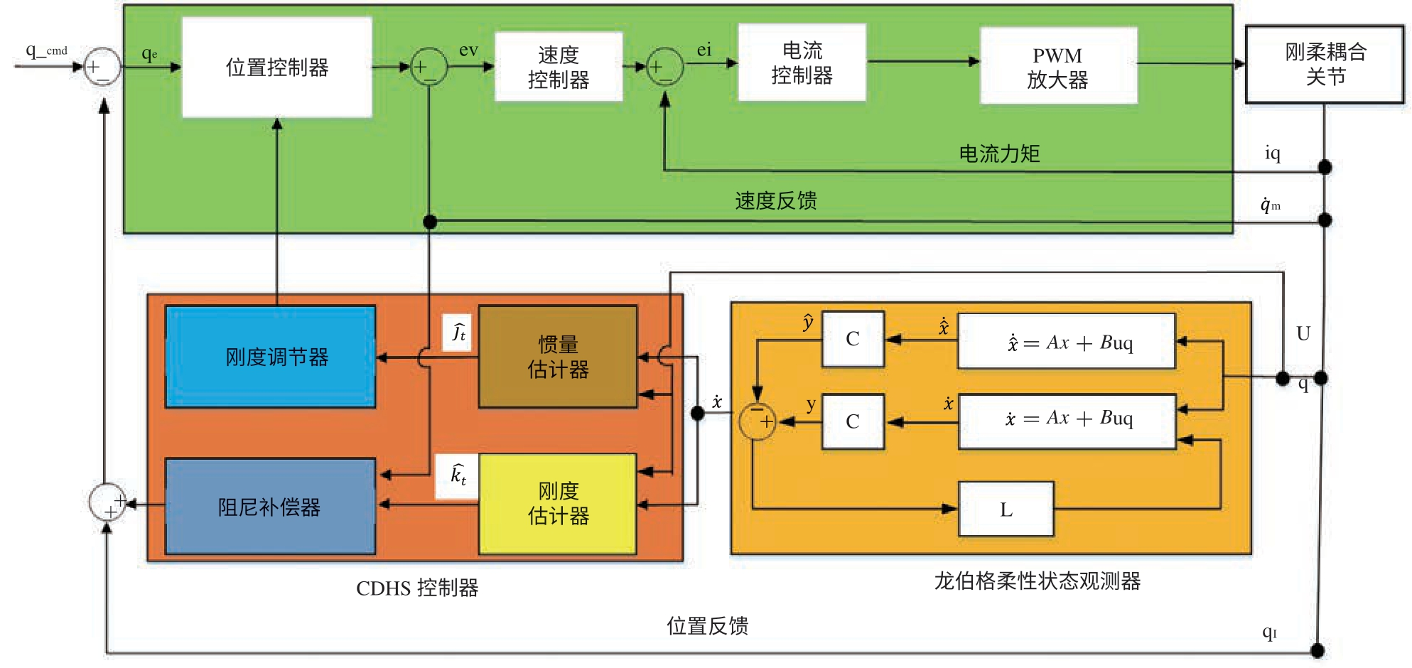 空间机械臂运动控制技术现状及未来趋势