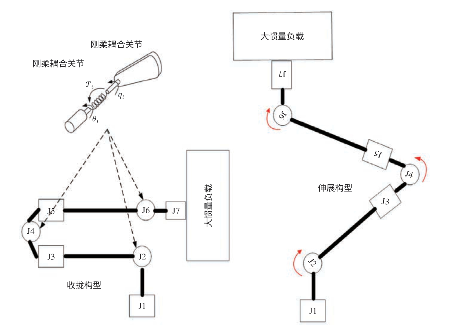 空间机械臂运动控制技术现状及未来趋势