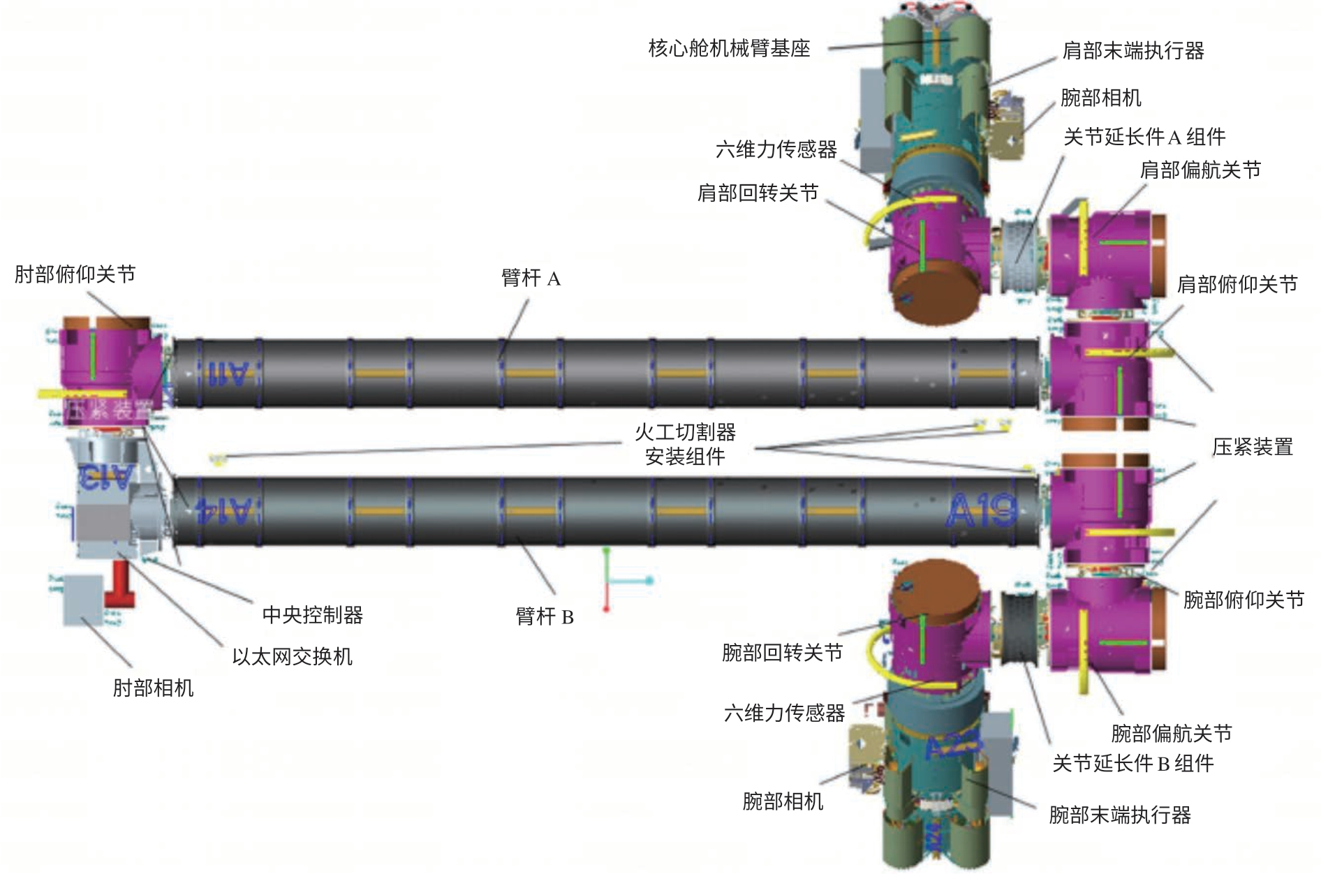 空间机械臂运动控制技术现状及未来趋势