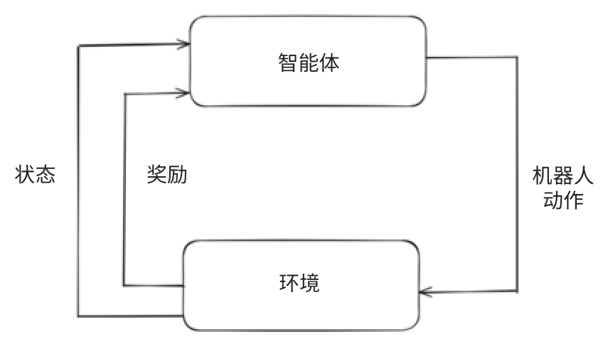 空间机械臂运动控制技术现状及未来趋势