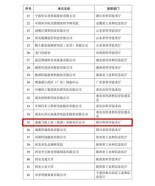 加速成果转化！航空工业成飞入选国家级试点单位