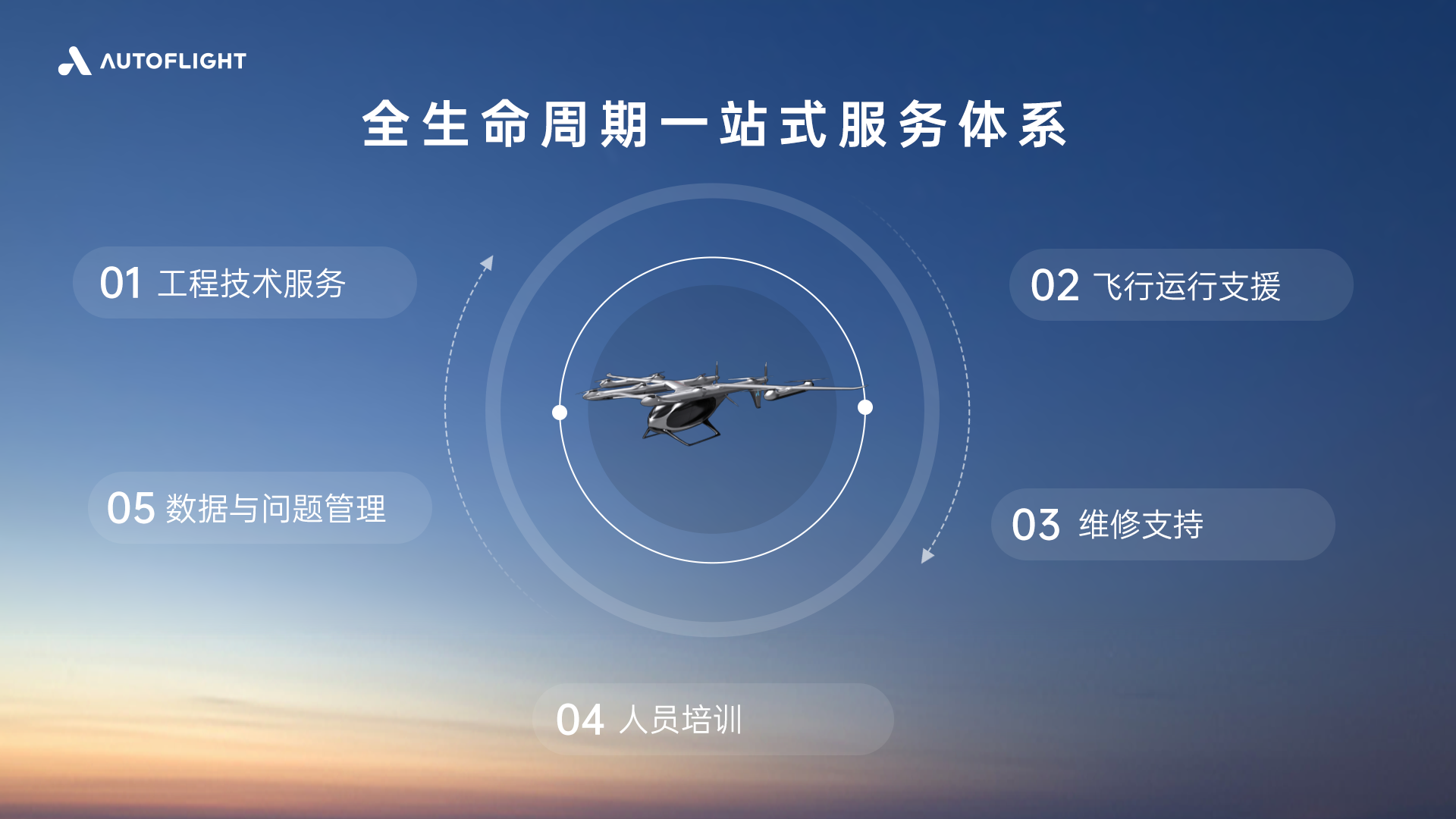 峰飞航空推出eVTOL行业首个“无忧计划”