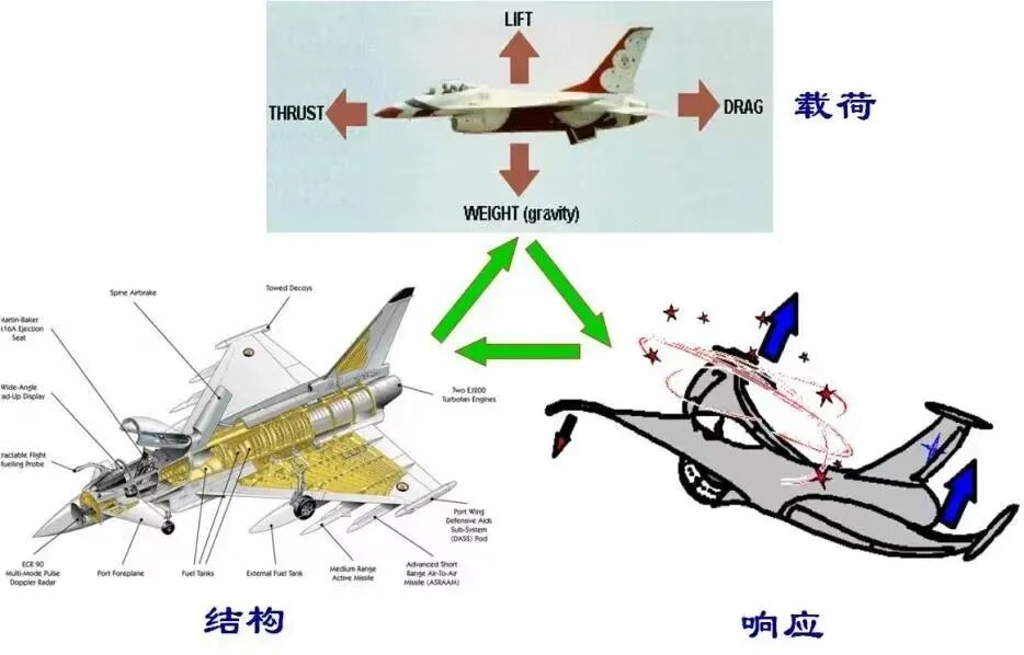什么是全机静力试验？