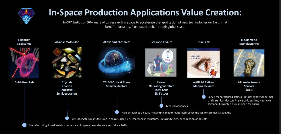 【航化说】为什么要把工厂搬到太空？