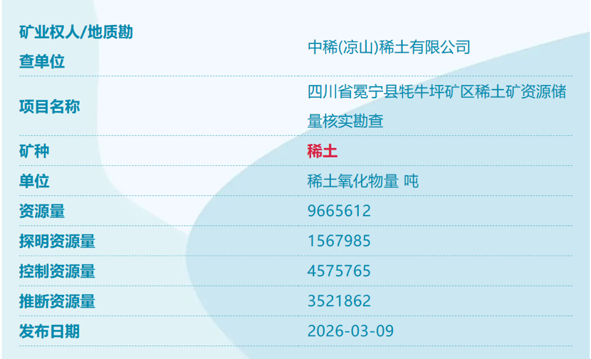 我国找矿又获新突破! 我国找矿又获新突破!