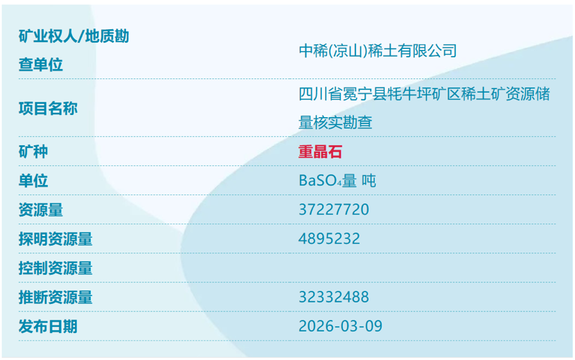 我国找矿又获新突破! 我国找矿又获新突破!
