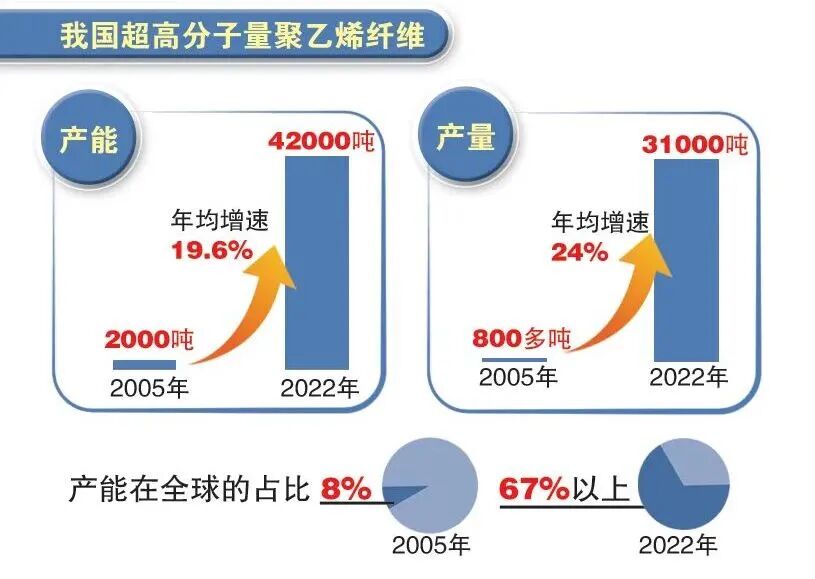 【航化说】比钢丝还强15倍!这种白色纤维是怎么“接住”火箭的? 【航化说】比钢丝还强15倍!这种白色纤维是怎么“接住”火箭的?