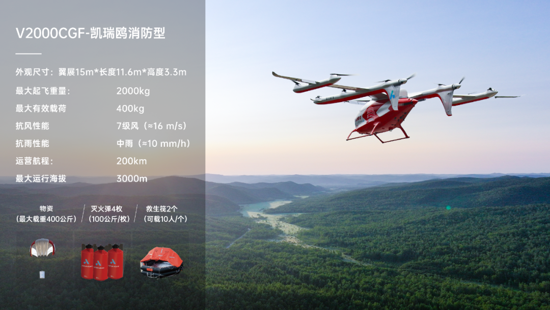 全球首次吨级eVTOL夜间消防演练，峰飞航空突破山区应急救援难题！