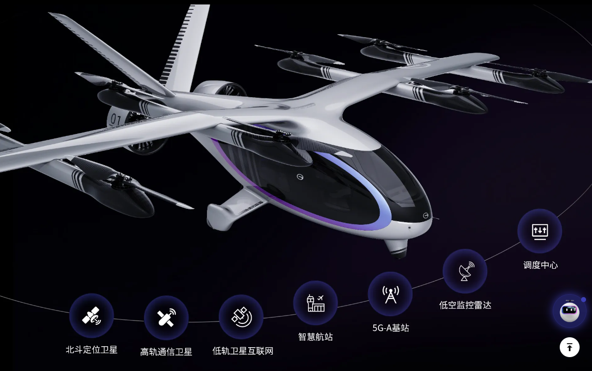 【航化说】盘点中国十大eVTOL公司（下）
