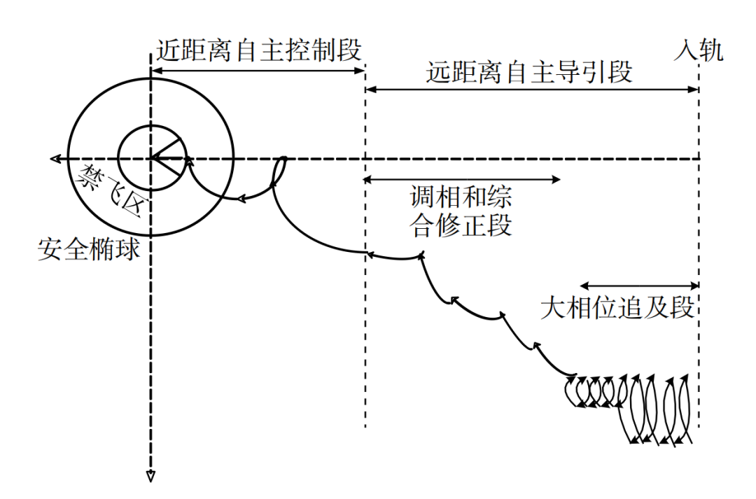 【航化说】外行看热闹，内行看门道，解读太空对接密码
